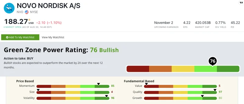 novo nordisk stock: what's driving it and will it last?